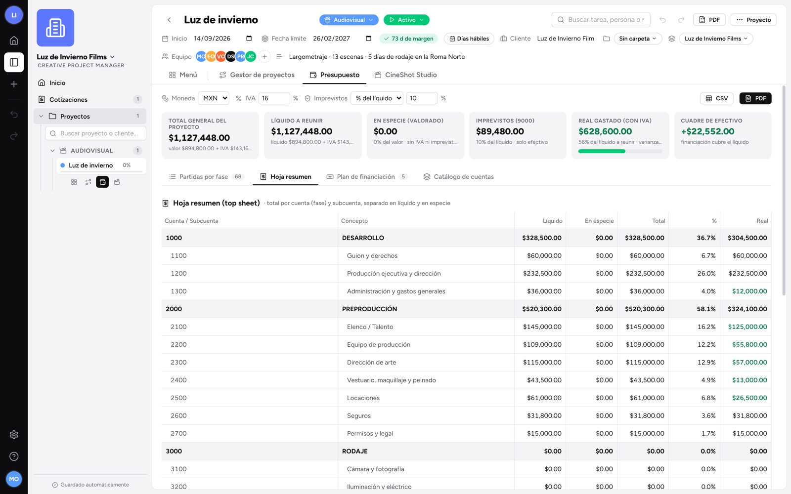 Presupuesto del proyecto: hoja resumen por cuenta y subcuenta con IVA, imprevistos, líquido a reunir y real gastado